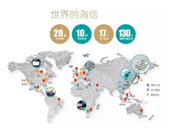 走出国门，海信中央空调霸居俄罗斯空调“C位”